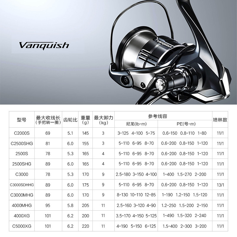 Shimano 23 Vanquish Origin Fis - Abu Garcia Reel Revo บทวิจารณ์และราคา