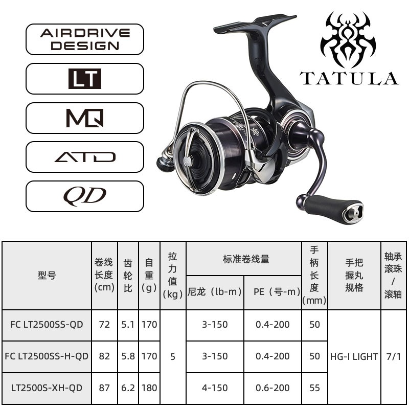 2023 DAIWA TATULA LT SPINNING  - Abu Garcia Reel Revo บทวิจารณ์และราคา