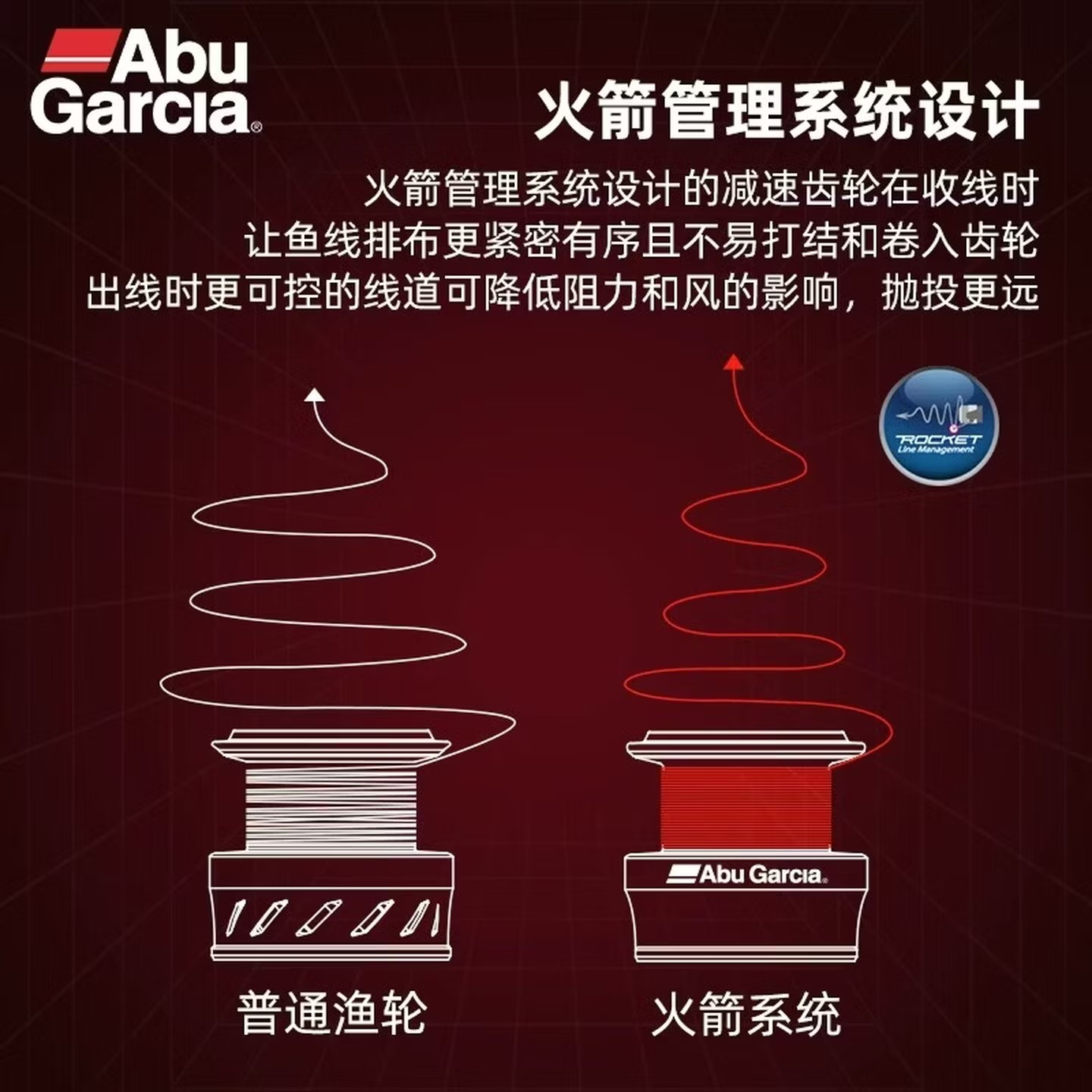 รอกตกปลาแบบสปินนิ่ง Abu Garcia - Abu Garcia Reel Revo บทวิจารณ์และราคา